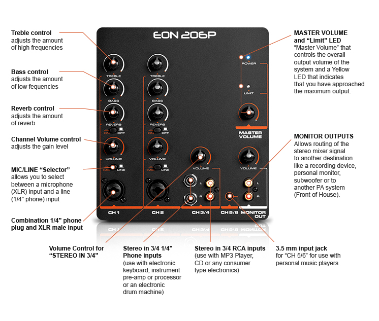 eon206p_panel