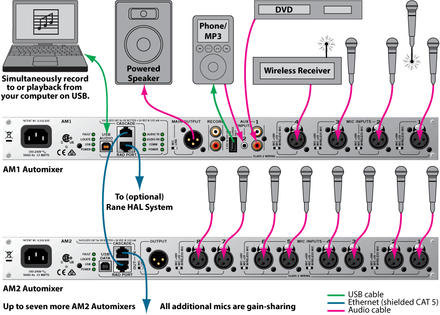 am1am2sys1k