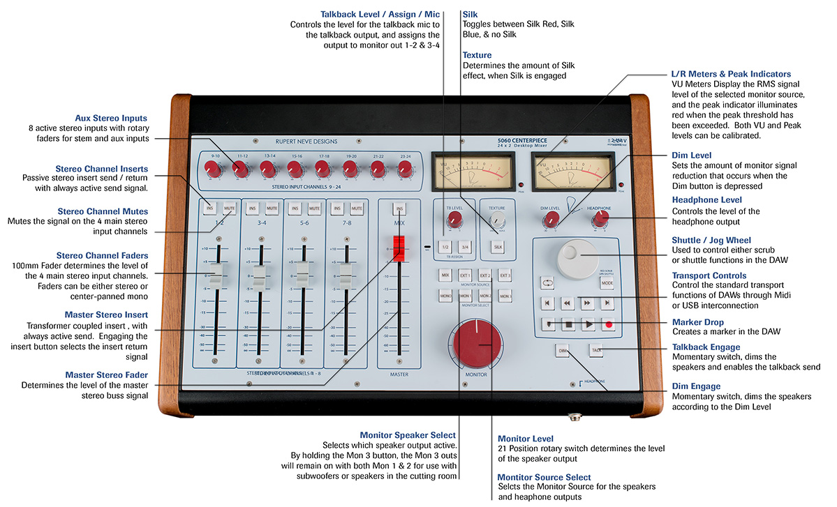 rupert-neve_5060_desktop_mixer_3