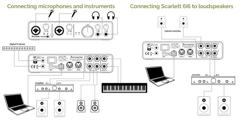 focusrite_scarlett_6i6_3