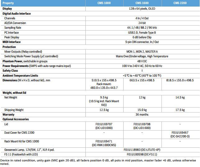 Dynacord usb audio driver downloads