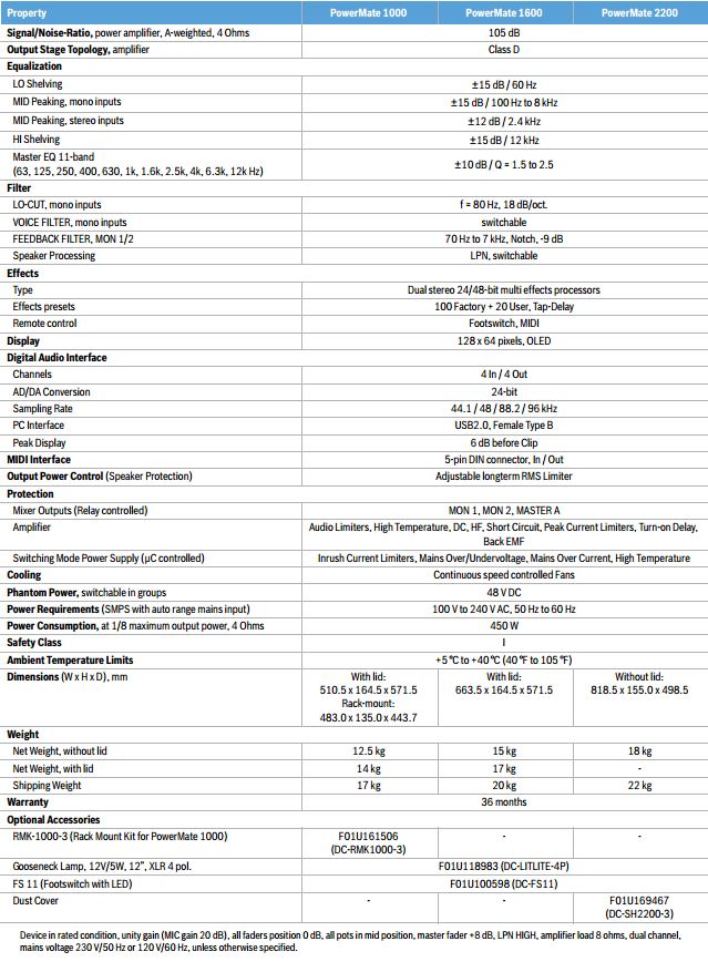 spec_dynacord_pm1000-3_soundspacethai_1